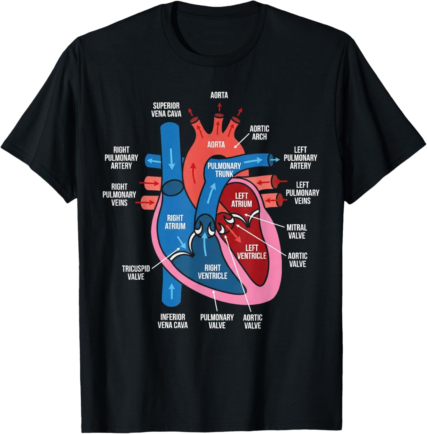 Heart Anatomy Diagram Cardiovascular System Biology Study T-Shirt - T-Shirt | Black