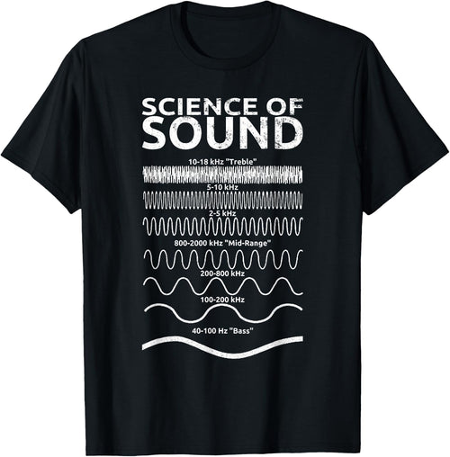 Science of Sound Soundwave Synthesizer