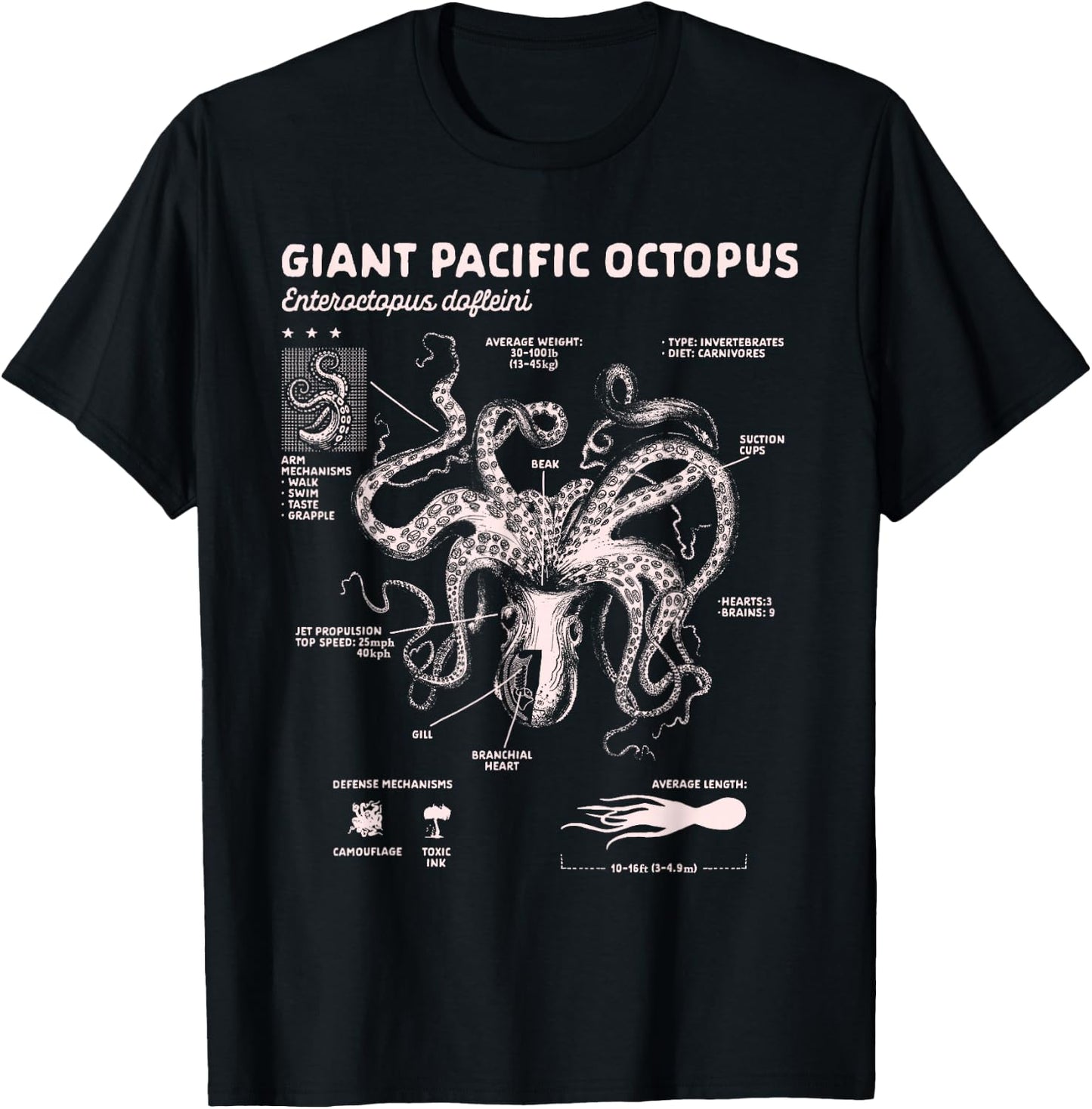 Octopus Lover Ocean Sea Animal Giant Pacific Octopus Anatomy T-Shirt - T-Shirt | Black